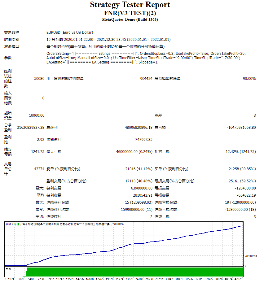 FNR(V3 TEST)测评-EA侦探社 - 全球领先的MQL5官网外汇EA机器人MT4自动化交易EA资源免费分享网站