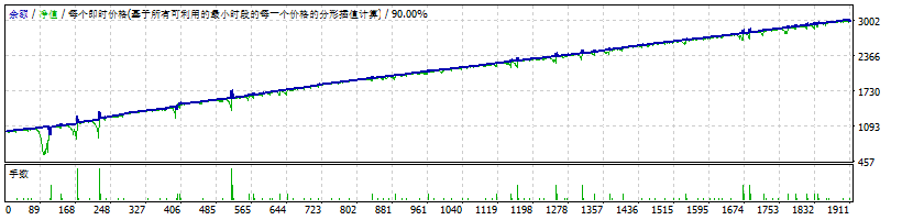 okok最新版测评-EA侦探社 - 全球领先的MQL5官网外汇EA机器人MT4自动化交易EA资源免费分享网站