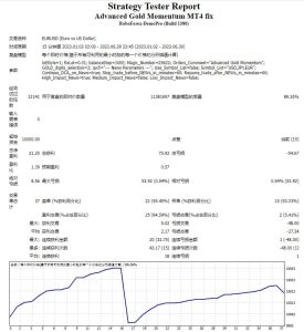 Advanced Gold Momentum MT4 fix测评-EA侦探社 - 全球领先的MQL5官网外汇EA机器人MT4自动化交易EA资源免费分享网站