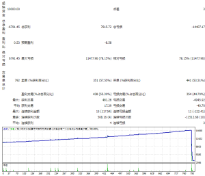 GoldenOwlEAv9_fix测评-EA侦探社 - 全球领先的MQL5官网外汇EA机器人MT4自动化交易EA资源免费分享网站