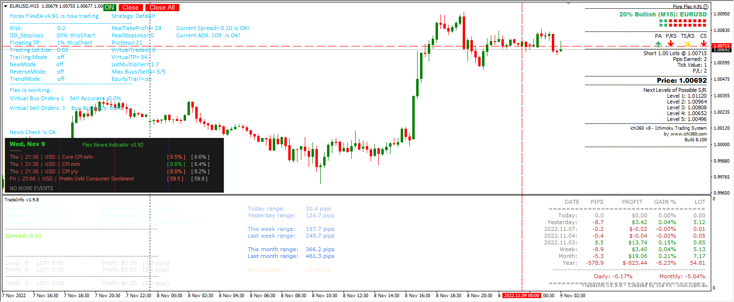 Fore Flex 4.91