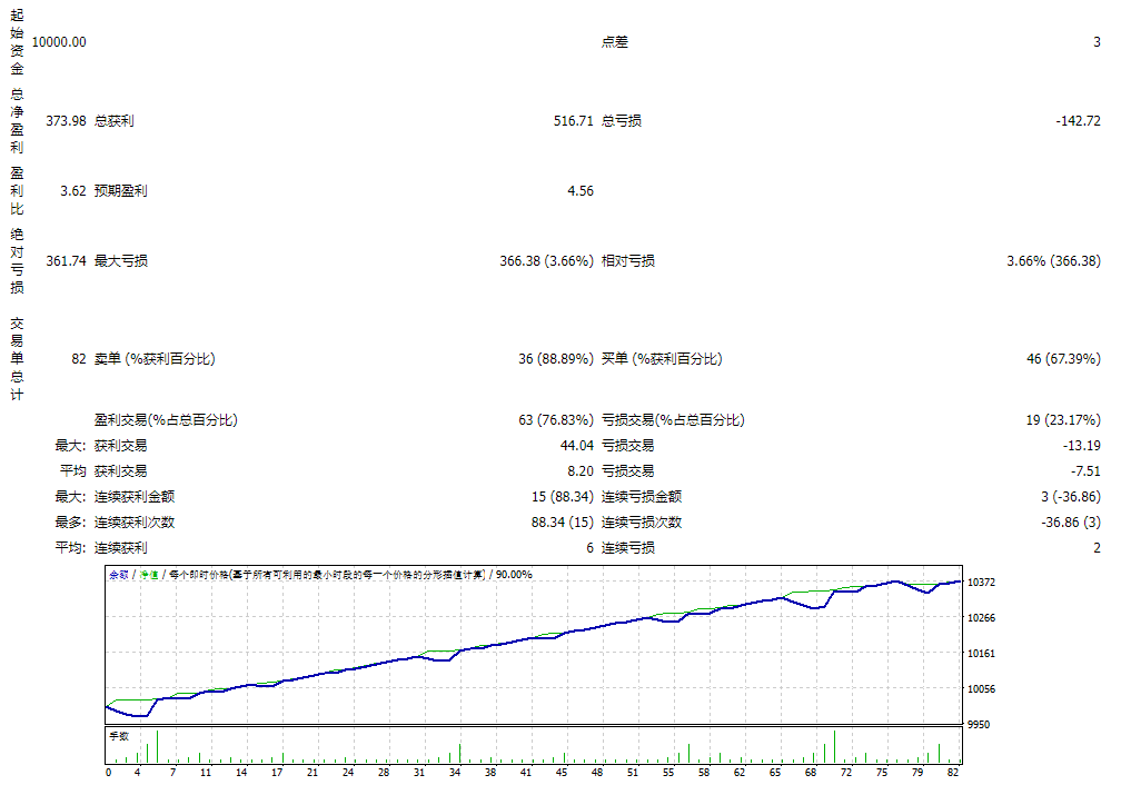 Fore Flex 4.91测评-EA侦探社 - 全球领先的MQL5官网外汇EA机器人MT4自动化交易EA资源免费分享网站