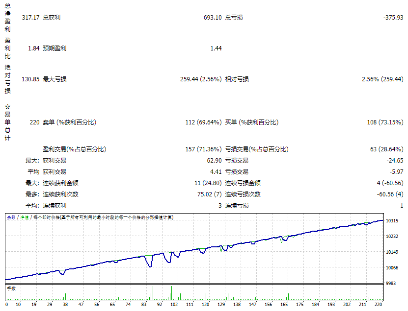 Waka Waka EA v3.17_fix测评-EA侦探社 - 全球领先的MQL5官网外汇EA机器人MT4自动化交易EA资源免费分享网站