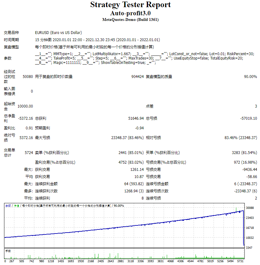Auto-profit3.0测评-EA侦探社 - 全球领先的MQL5官网外汇EA机器人MT4自动化交易EA资源免费分享网站