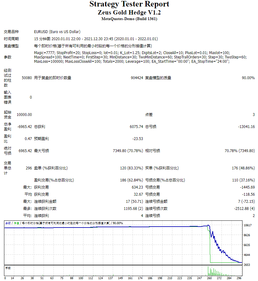 Zeus Gold Hedge V1.2测评-EA侦探社 - 全球领先的MQL5官网外汇EA机器人MT4自动化交易EA资源免费分享网站