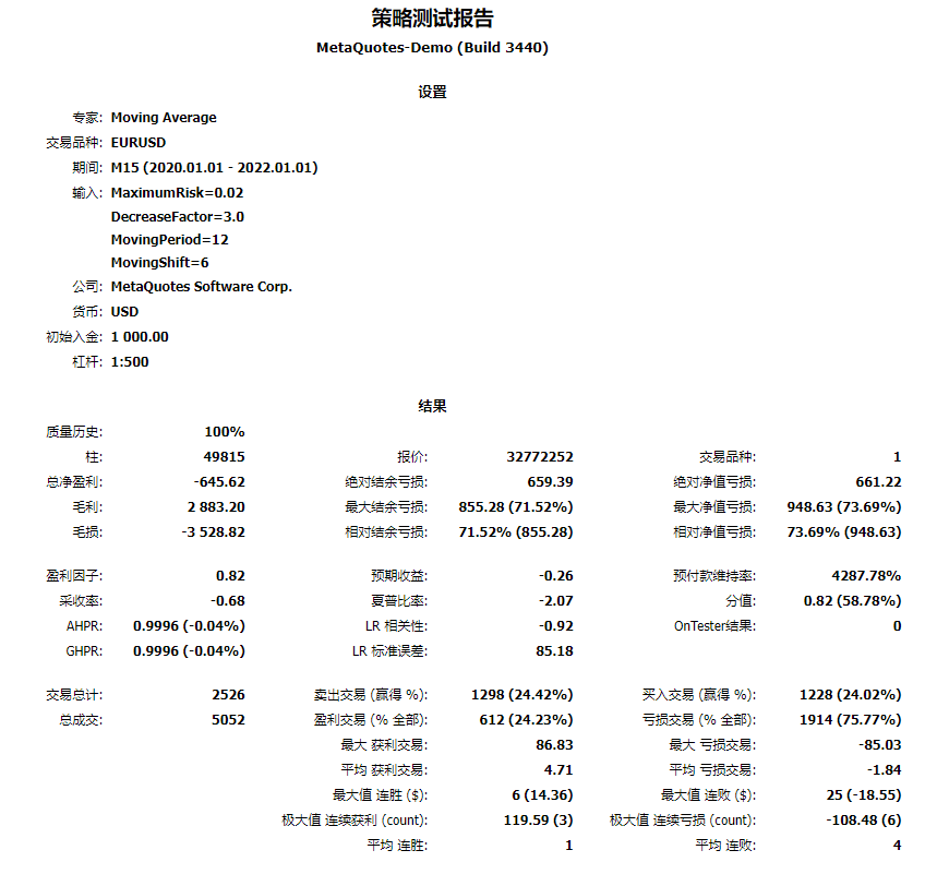 FxGoldfishEA—-G6 Boom Crash V1.3测评-EA侦探社 - 全球领先的MQL5官网外汇EA机器人MT4自动化交易EA资源免费分享网站