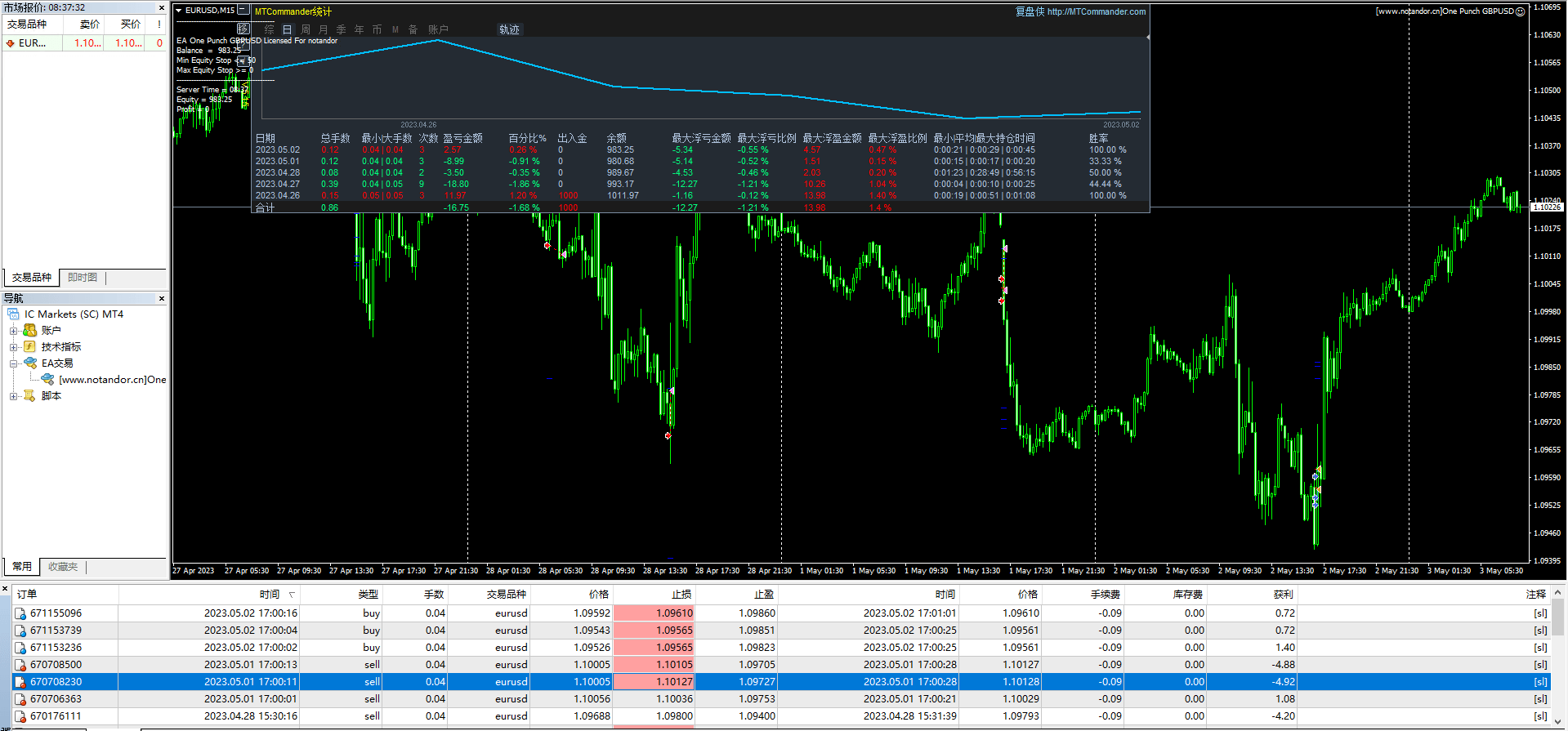 One Punch GBPUSD