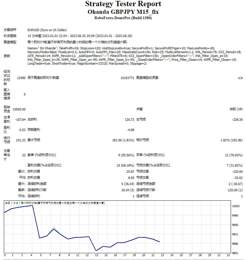 Ohanda GBPJPY M15_fix测评-EA侦探社 - 全球领先的MQL5官网外汇EA机器人MT4自动化交易EA资源免费分享网站