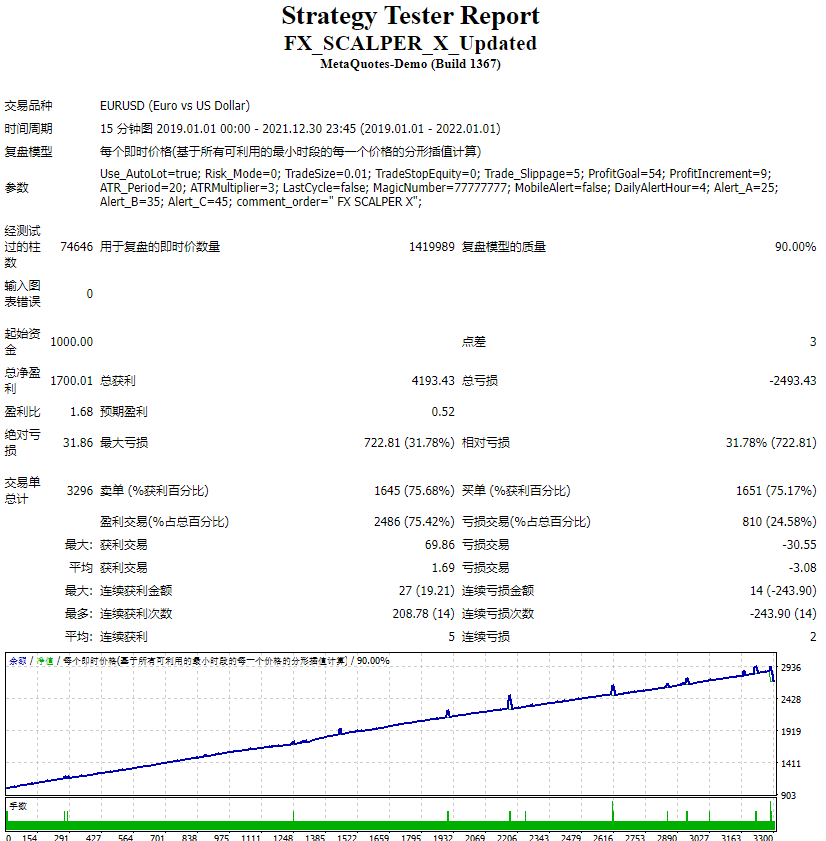 FX_SCALPER_X_Updated
