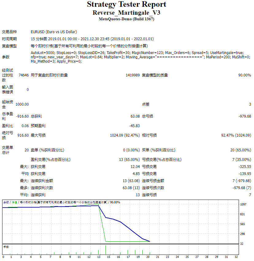 Reverse_Martingale_V3