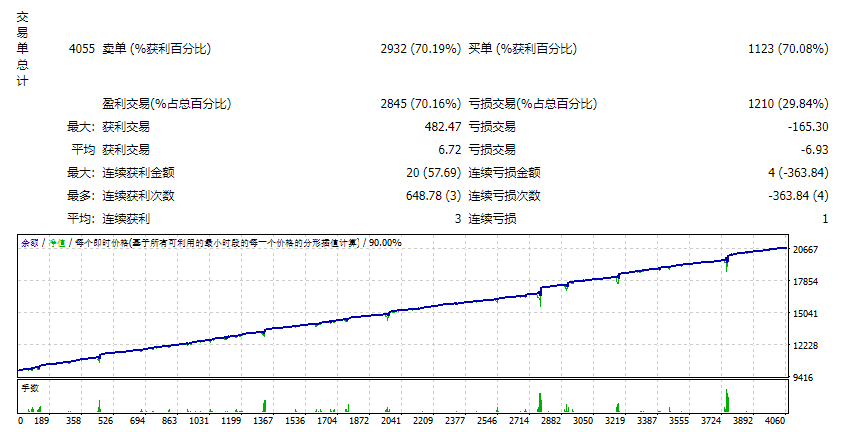 Mood EA v2.0_fix测评-EA侦探社 - 全球领先的MQL5官网外汇EA机器人MT4自动化交易EA资源免费分享网站