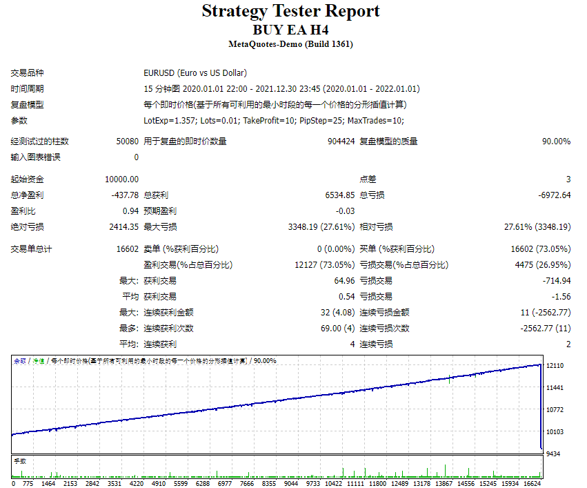 BUY SELL EA测评-EA侦探社 - 全球领先的MQL5官网外汇EA机器人MT4自动化交易EA资源免费分享网站