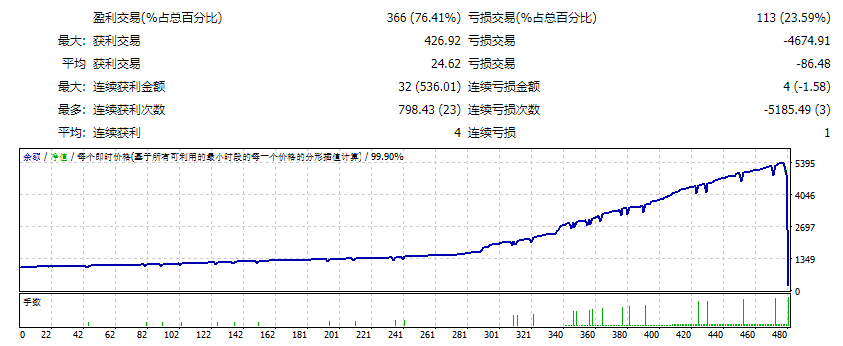 Gps Forex Robot V3
