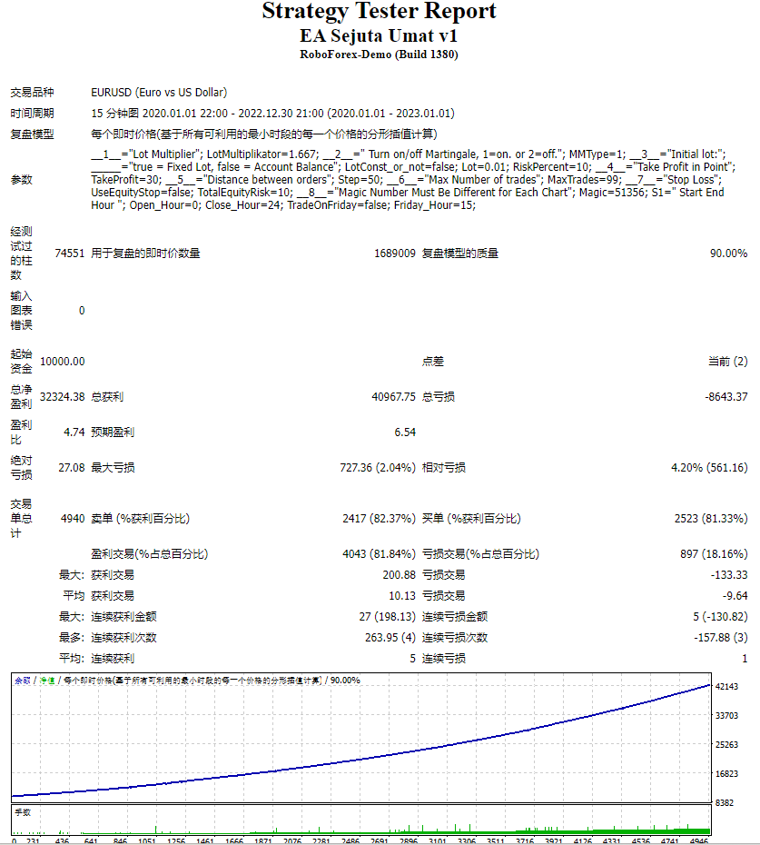 EA Sejuta Umat v1测评-EA侦探社 - 全球领先的MQL5官网外汇EA机器人MT4自动化交易EA资源免费分享网站