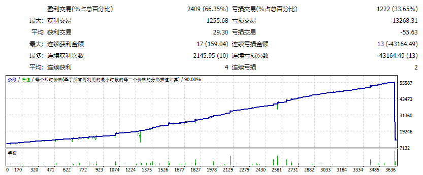 EA CM TSO