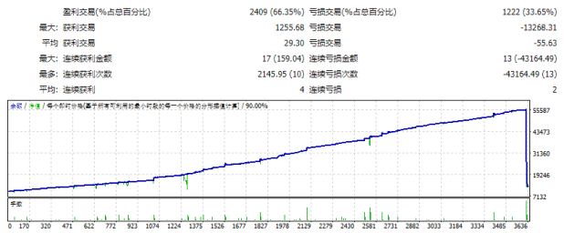 EA CM TSO测评-EA侦探社 - 全球领先的MQL5官网外汇EA机器人MT4自动化交易EA资源免费分享网站