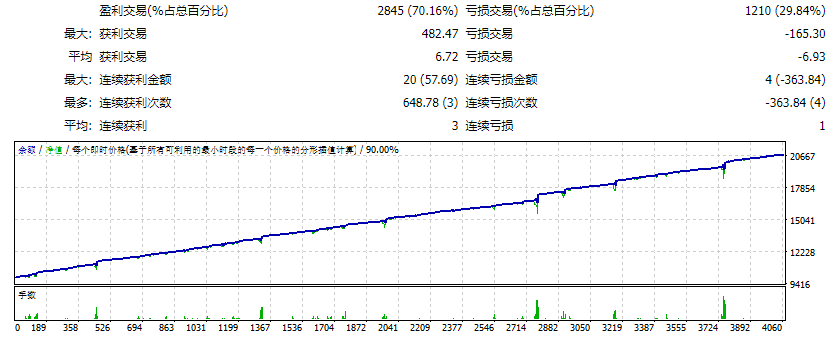 Mood EA V2 + preset_测评-EA侦探社 - 全球领先的MQL5官网外汇EA机器人MT4自动化交易EA资源免费分享网站