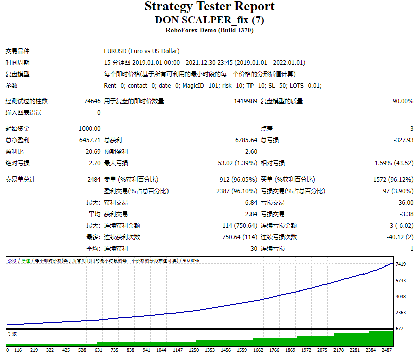 DON SCALPER测评-EA侦探社 - 全球领先的MQL5官网外汇EA机器人MT4自动化交易EA资源免费分享网站