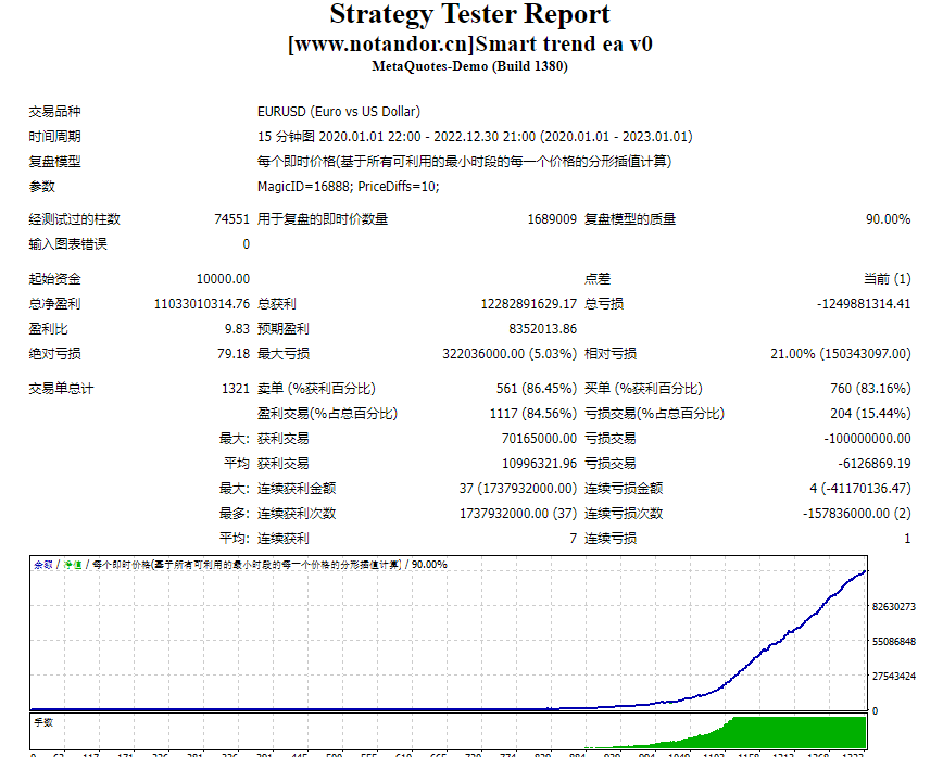 Smart trend ea v0