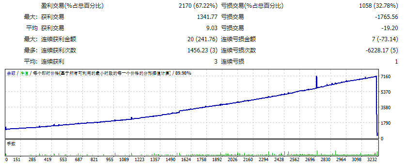 ATLANTIAN EA测评-EA侦探社 - 全球领先的MQL5官网外汇EA机器人MT4自动化交易EA资源免费分享网站