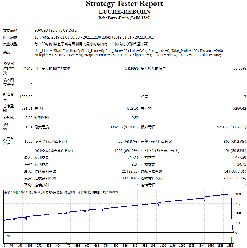 LUCRE REBORN测评-EA侦探社 - 全球领先的MQL5官网外汇EA机器人MT4自动化交易EA资源免费分享网站