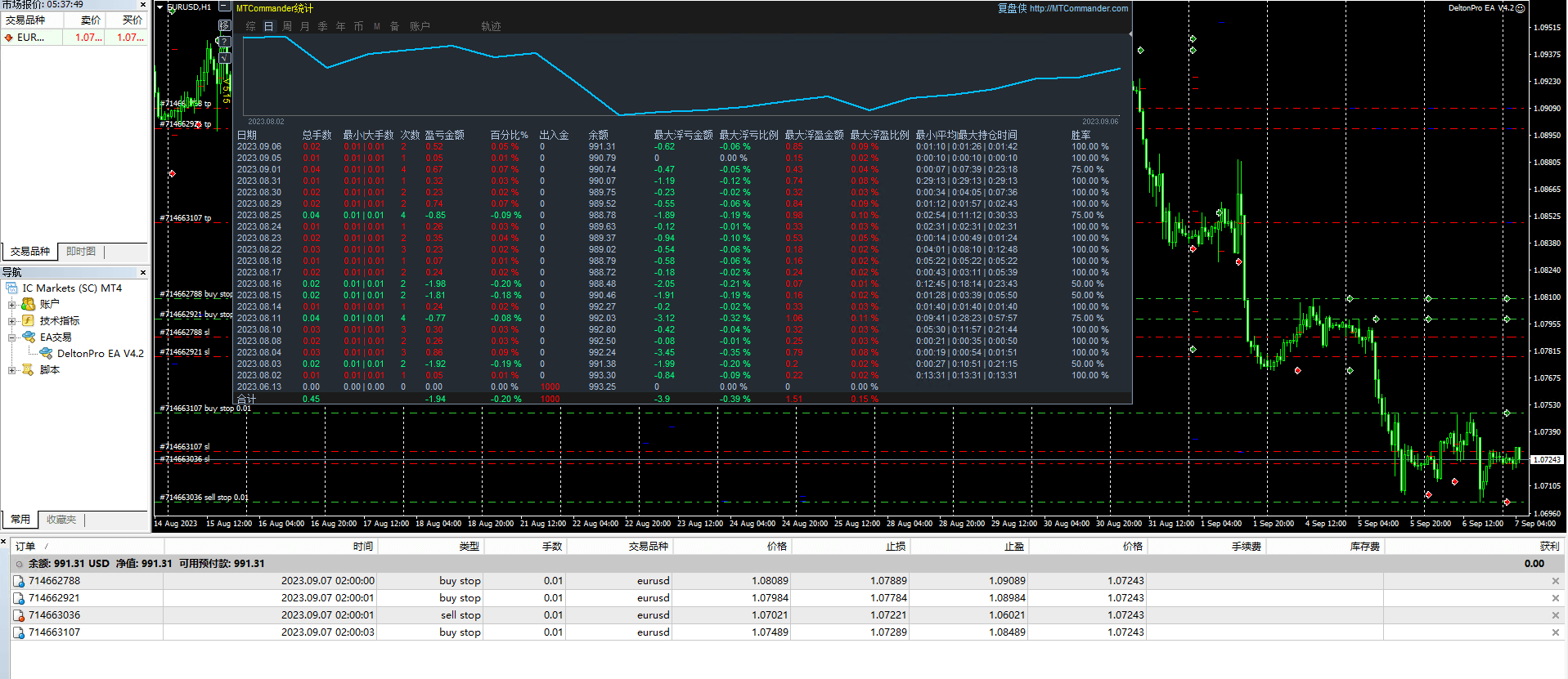 DeltonPro EA V4.2（TF H1）