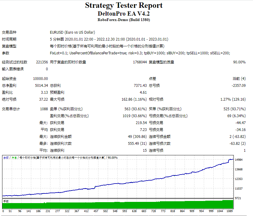 DeltonPro EA V4.2（TF H1）测评-EA侦探社 - 全球领先的MQL5官网外汇EA机器人MT4自动化交易EA资源免费分享网站