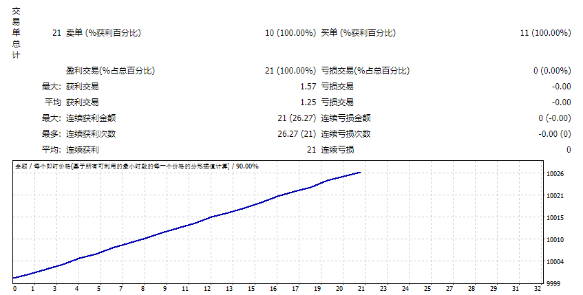 EA_Onion(revC)测评-EA侦探社 - 全球领先的MQL5官网外汇EA机器人MT4自动化交易EA资源免费分享网站