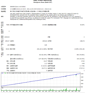 elite trade Butterfly测评-EA侦探社 - 全球领先的MQL5官网外汇EA机器人MT4自动化交易EA资源免费分享网站