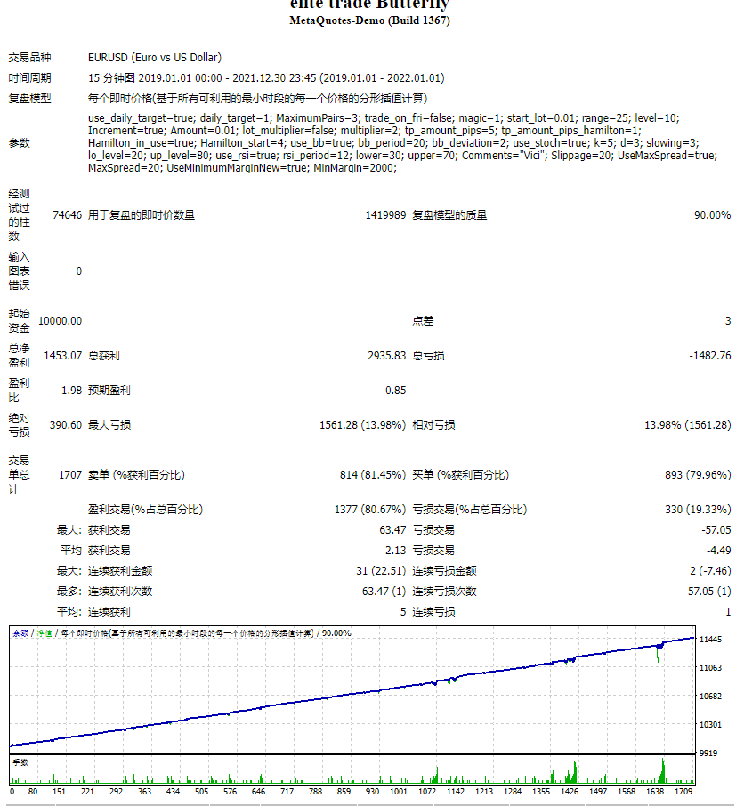 elite trade Butterfly测评-EA侦探社 - 全球领先的MQL5官网外汇EA机器人MT4自动化交易EA资源免费分享网站