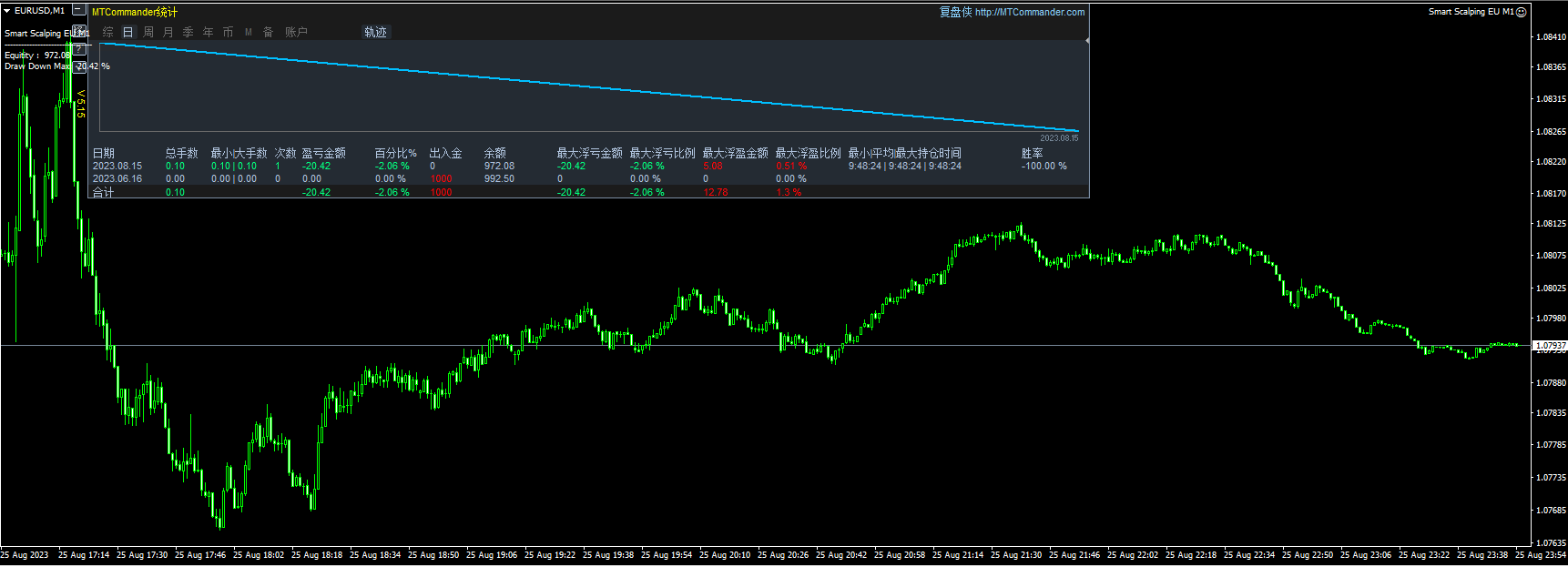 Smart Scalping EU M1