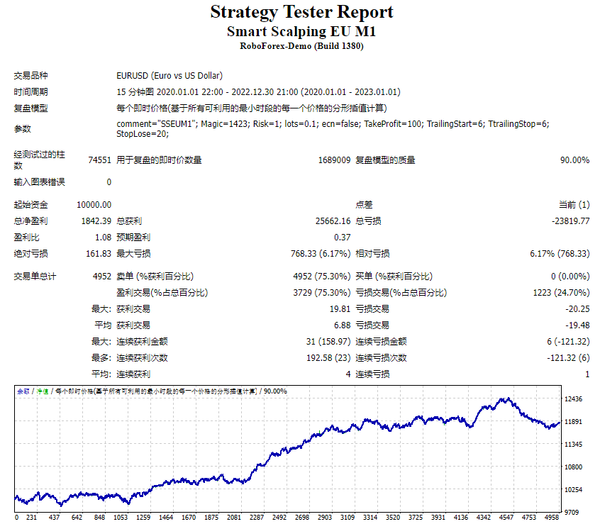 Smart Scalping EU M1测评-EA侦探社 - 全球领先的MQL5官网外汇EA机器人MT4自动化交易EA资源免费分享网站