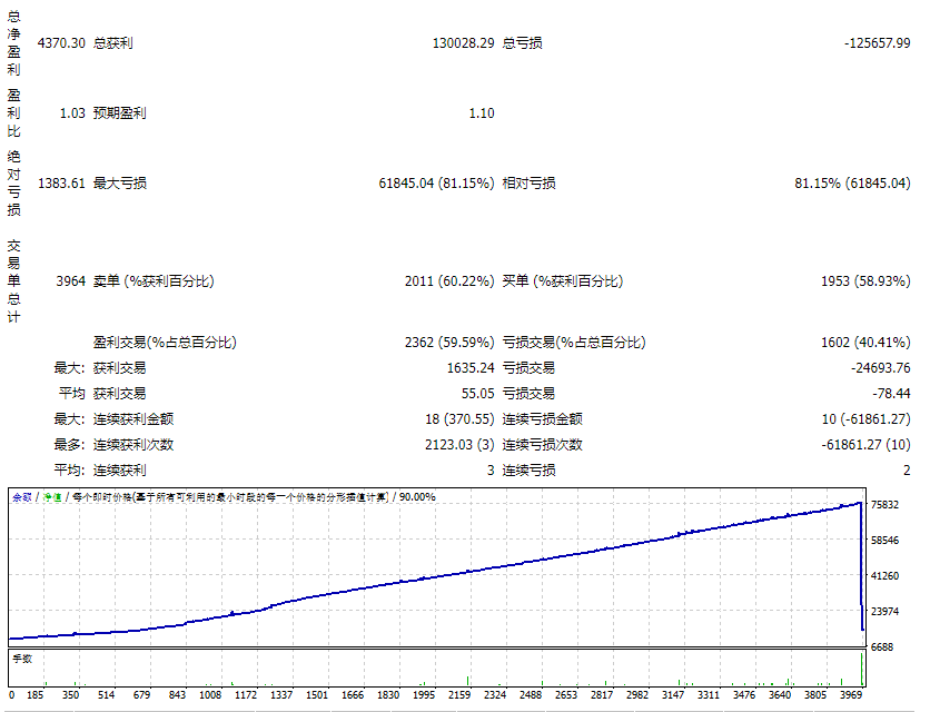 GOLDEN-OWL测评-EA侦探社 - 全球领先的MQL5官网外汇EA机器人MT4自动化交易EA资源免费分享网站