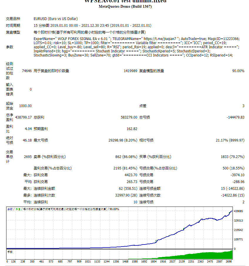WOLF FOREX SIGNAL EA v 6.01 test unlimit.fixed测评-EA侦探社 - 全球领先的MQL5官网外汇EA机器人MT4自动化交易EA资源免费分享网站