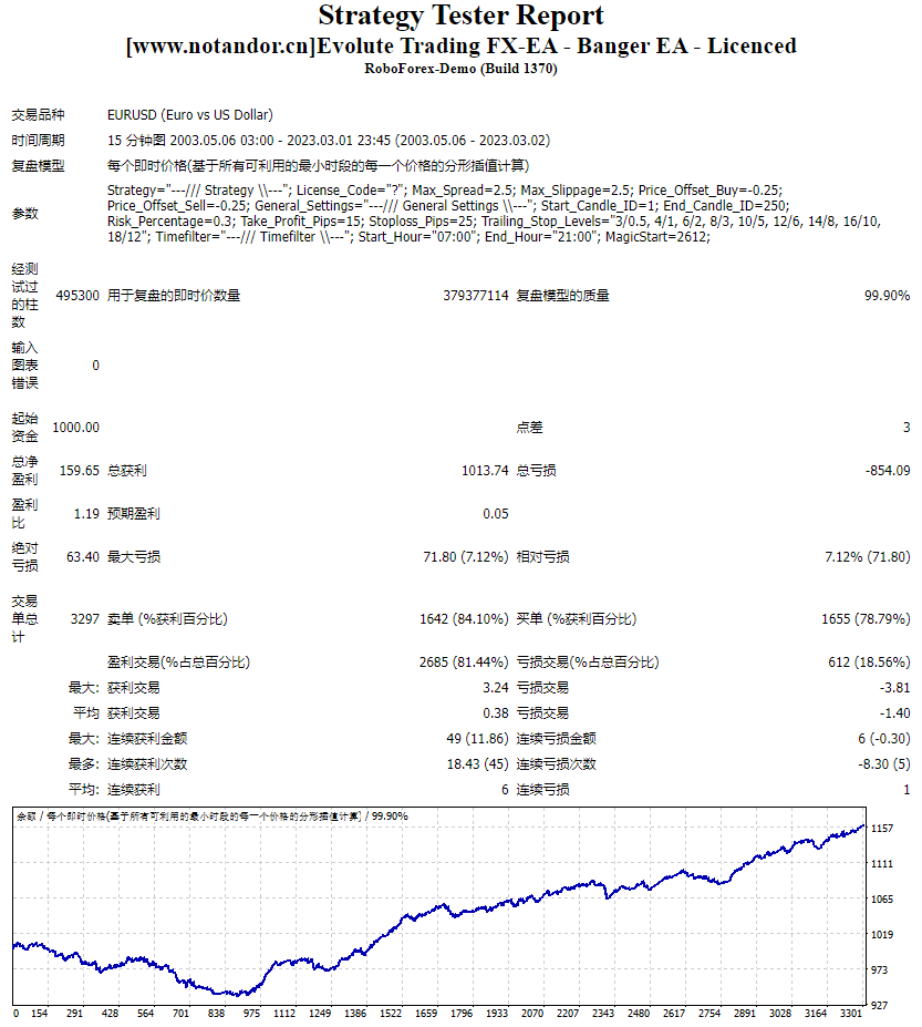 Evolute Trading FX-EA - Banger EA - Licenced