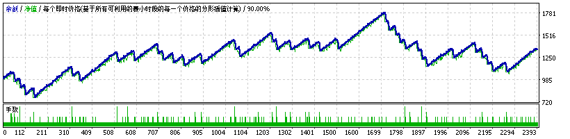 Amazing测评-EA侦探社 - 全球领先的MQL5官网外汇EA机器人MT4自动化交易EA资源免费分享网站
