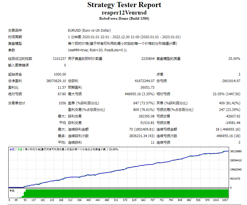 reaper1.2V 90最新版测评-EA侦探社 - 全球领先的MQL5官网外汇EA机器人MT4自动化交易EA资源免费分享网站