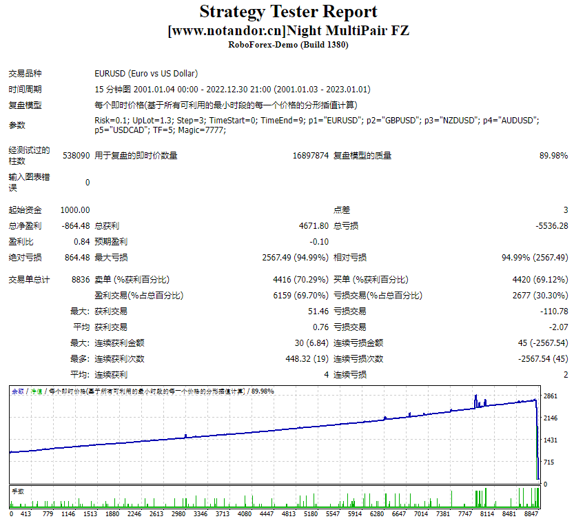 Night MultiPair FZ测评-EA侦探社 - 全球领先的MQL5官网外汇EA机器人MT4自动化交易EA资源免费分享网站