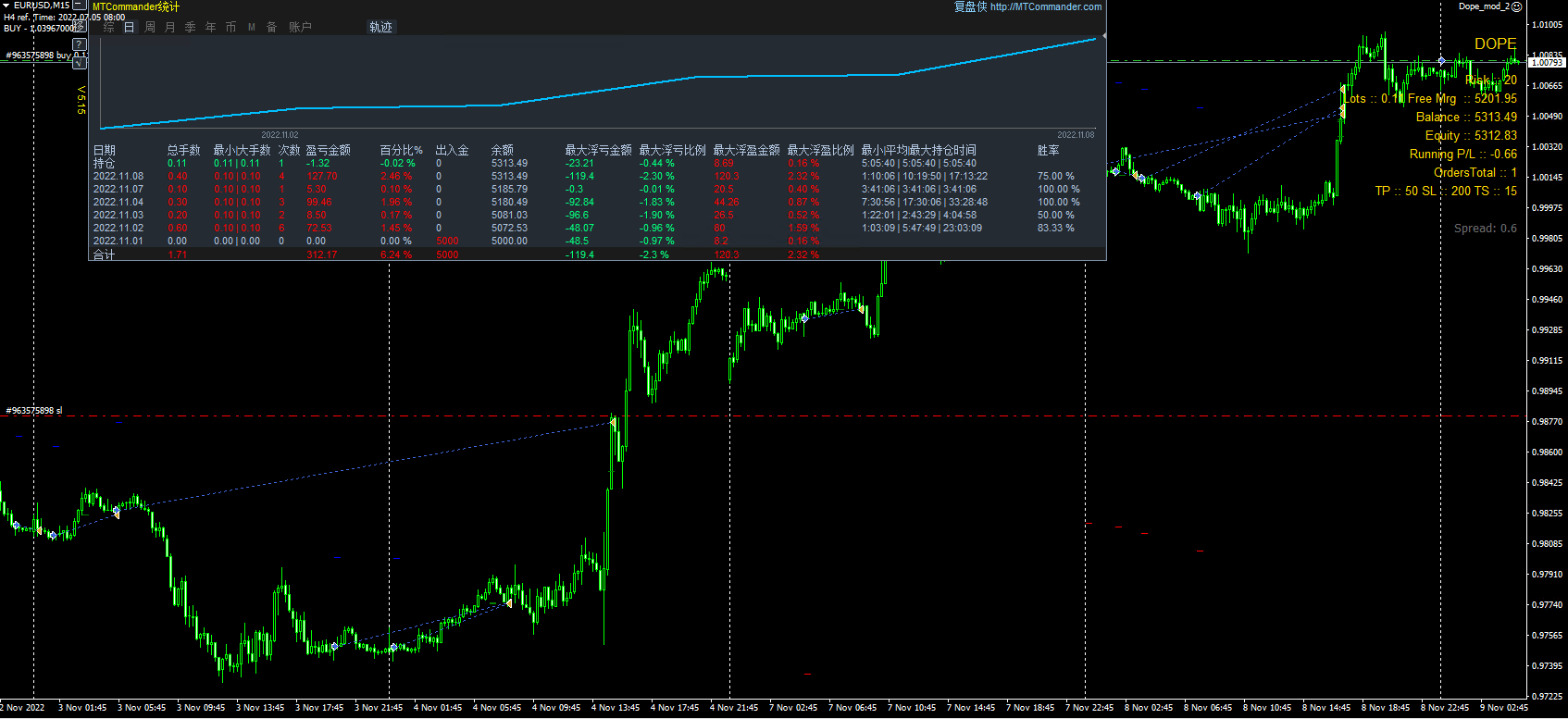 Dope_mod_2测评-EA侦探社 - 全球领先的MQL5官网外汇EA机器人MT4自动化交易EA资源免费分享网站