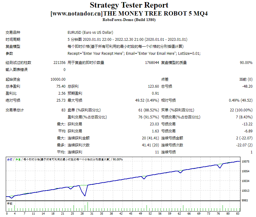 THE MONEY TREE ROBOT 5 MQ4