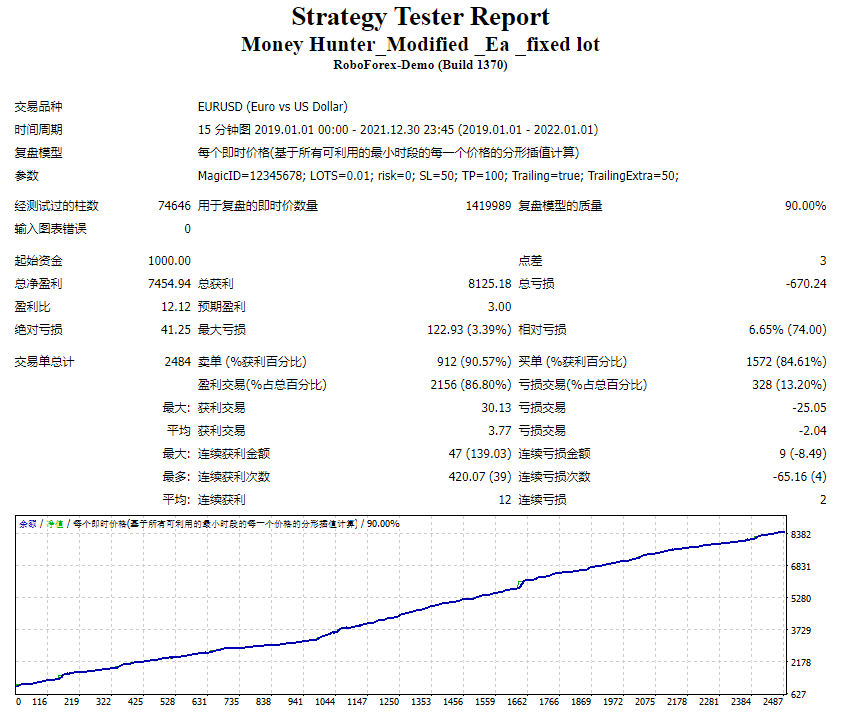 Money Hunter_Modified _Ea _fixed lot测评-EA侦探社 - 全球领先的MQL5官网外汇EA机器人MT4自动化交易EA资源免费分享网站
