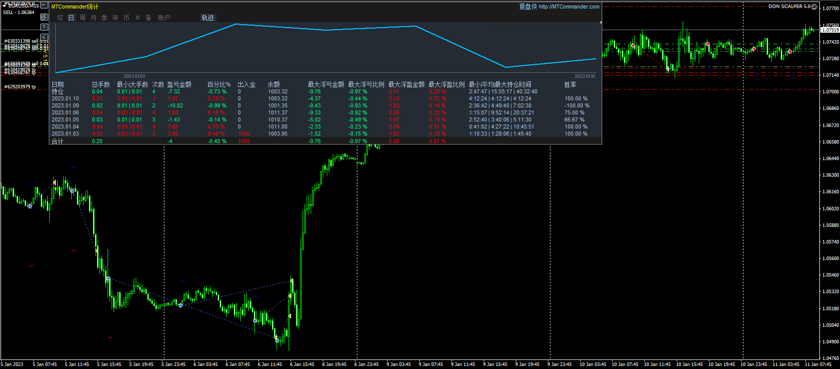 DON SCALPER 5.0