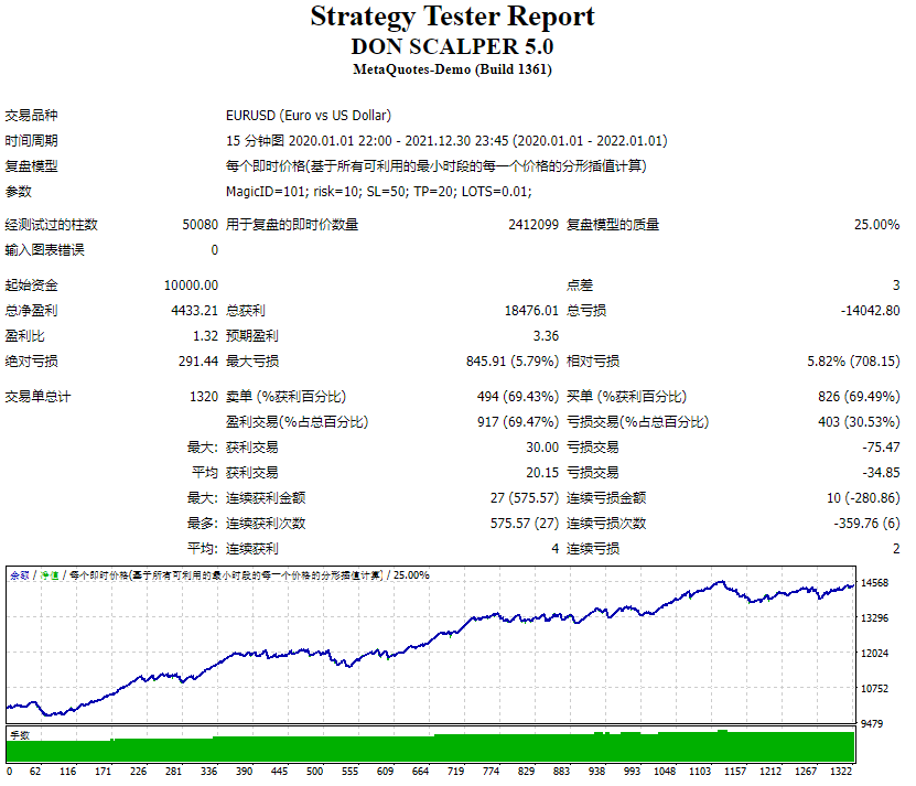 DON SCALPER 5.0测评-EA侦探社 - 全球领先的MQL5官网外汇EA机器人MT4自动化交易EA资源免费分享网站