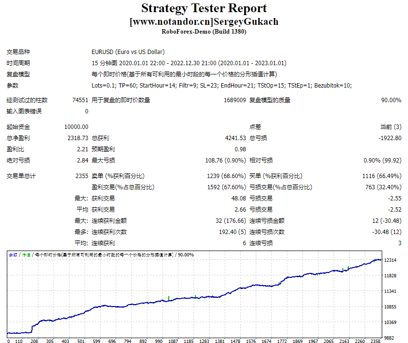 SergeyGukach测评-EA侦探社 - 全球领先的MQL5官网外汇EA机器人MT4自动化交易EA资源免费分享网站