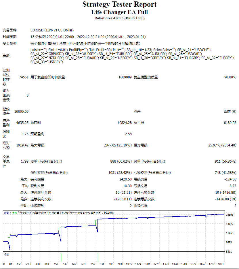 Life Changer EA Full测评-EA侦探社 - 全球领先的MQL5官网外汇EA机器人MT4自动化交易EA资源免费分享网站