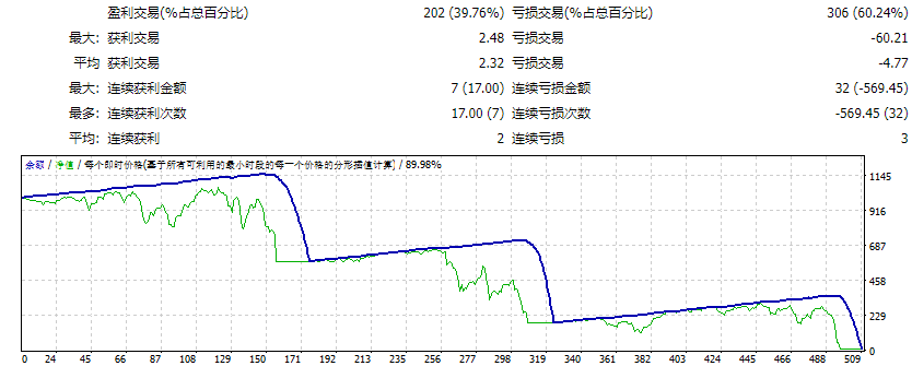 Vibrix Group EA _fix测评-EA侦探社 - 全球领先的MQL5官网外汇EA机器人MT4自动化交易EA资源免费分享网站