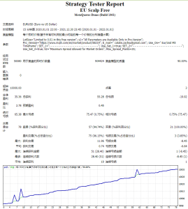 EU Scalp Free测评-EA侦探社 - 全球领先的MQL5官网外汇EA机器人MT4自动化交易EA资源免费分享网站