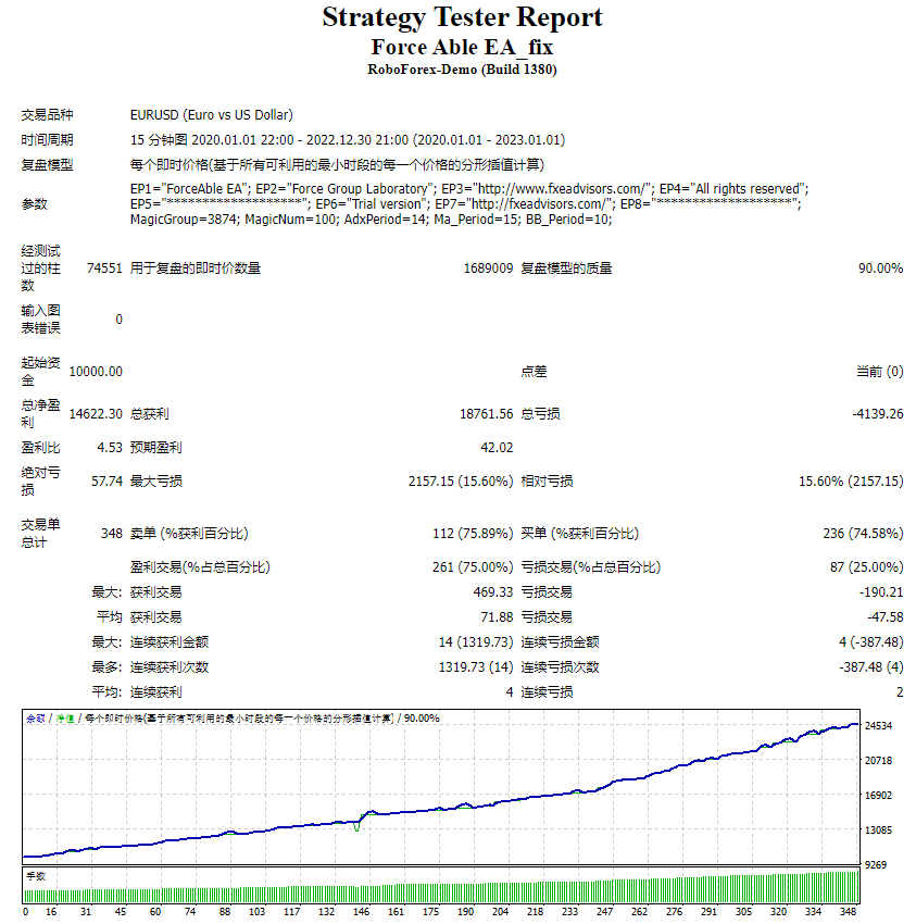 Force Able EA测评-EA侦探社 - 全球领先的MQL5官网外汇EA机器人MT4自动化交易EA资源免费分享网站