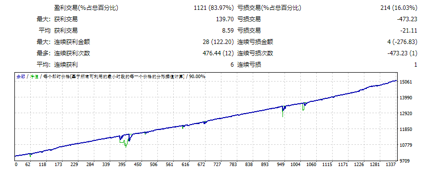 GOLD EA测评-EA侦探社 - 全球领先的MQL5官网外汇EA机器人MT4自动化交易EA资源免费分享网站