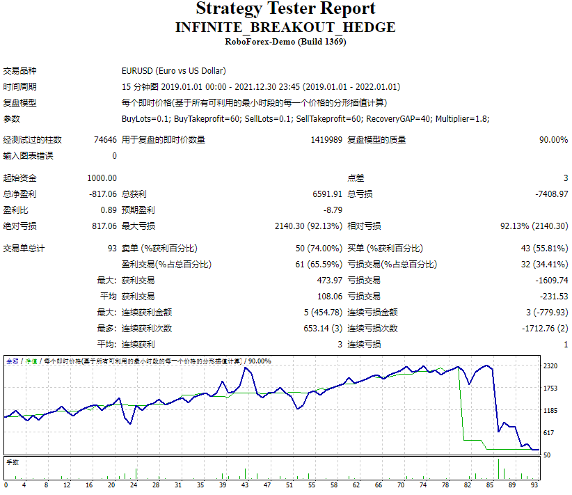 Infinite_Breakout_Hedge